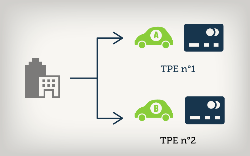 TPE multiples